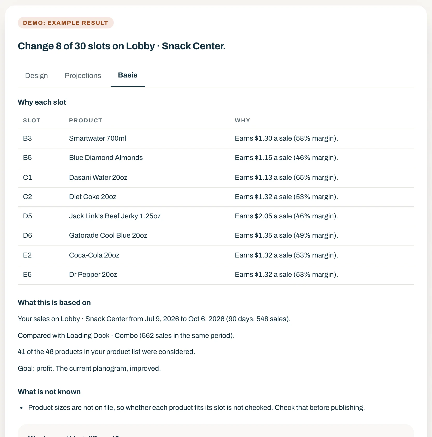 AI Planogram Assist on the demo account: the reason for each changed slot, with what the product earns a sale and its margin, and what the plan is based on